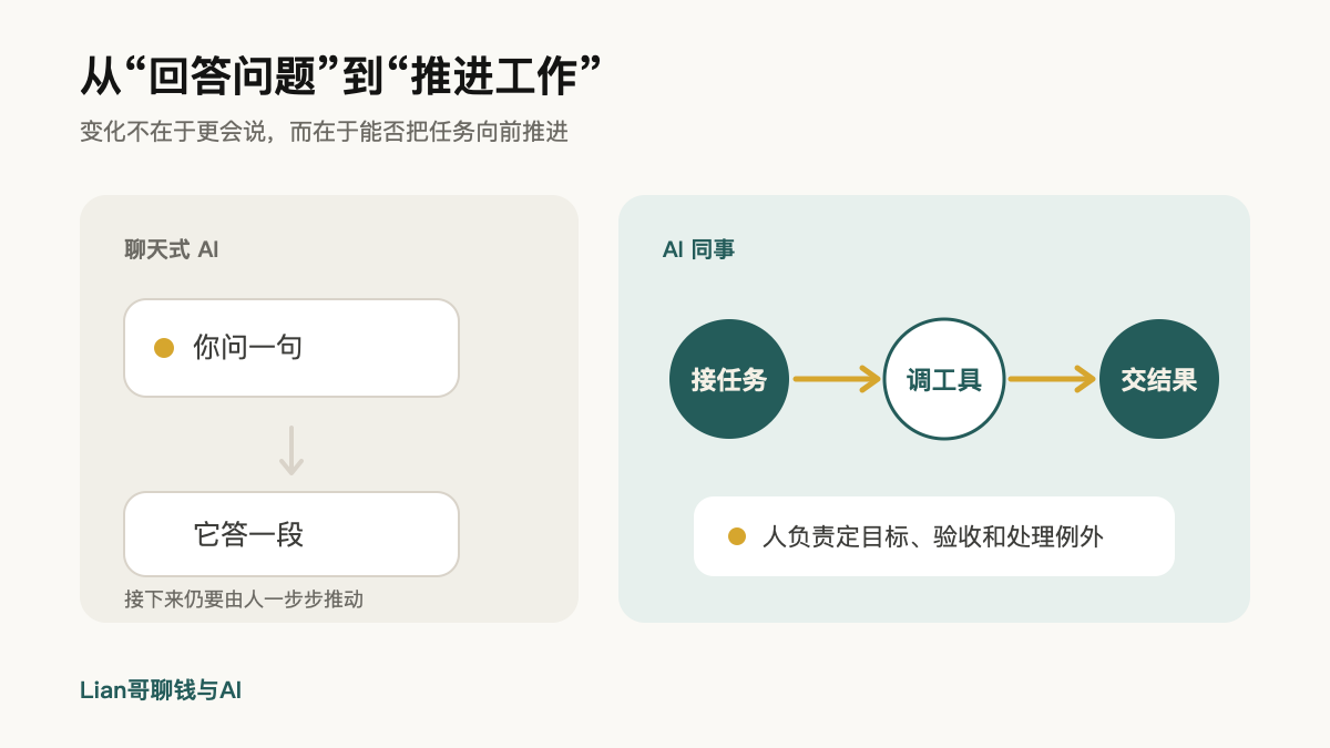 从“回答问题”到“推进工作”：聊天式AI与AI同事的差别