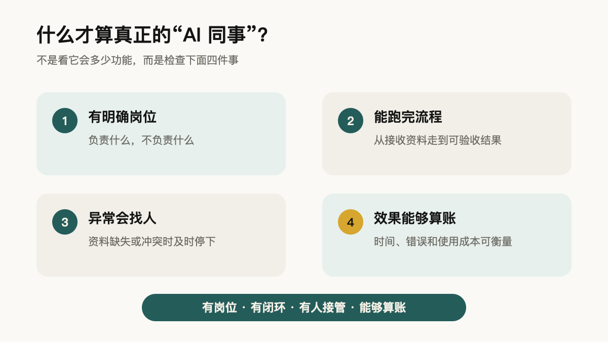 判断AI同事的四个标准：有岗位、有闭环、有人接管、能够算账